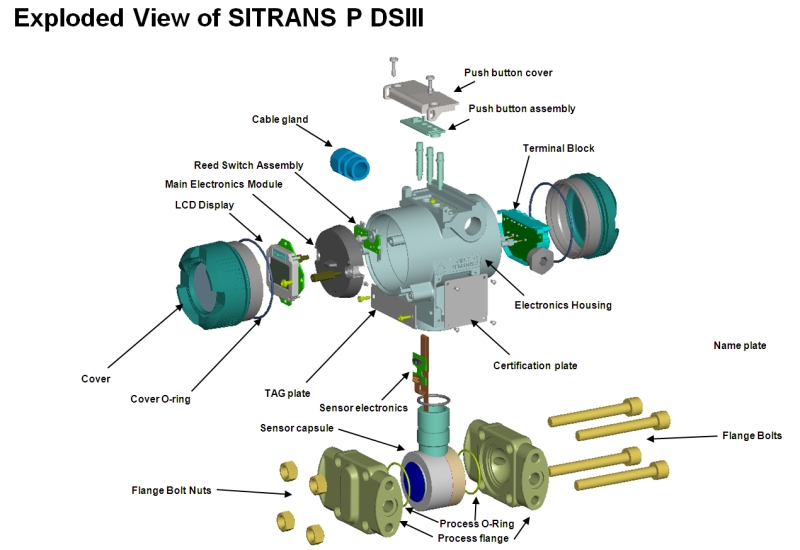 Máy phát áp lực Siemens Sitrans P DSIII 250 300 Z ZD MPS Compact 7MF Series tuyệt đối khác nhau 4 đến 20 Ma